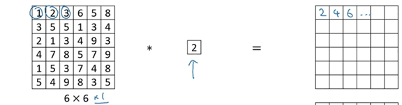 1 x 1 Convolution Example