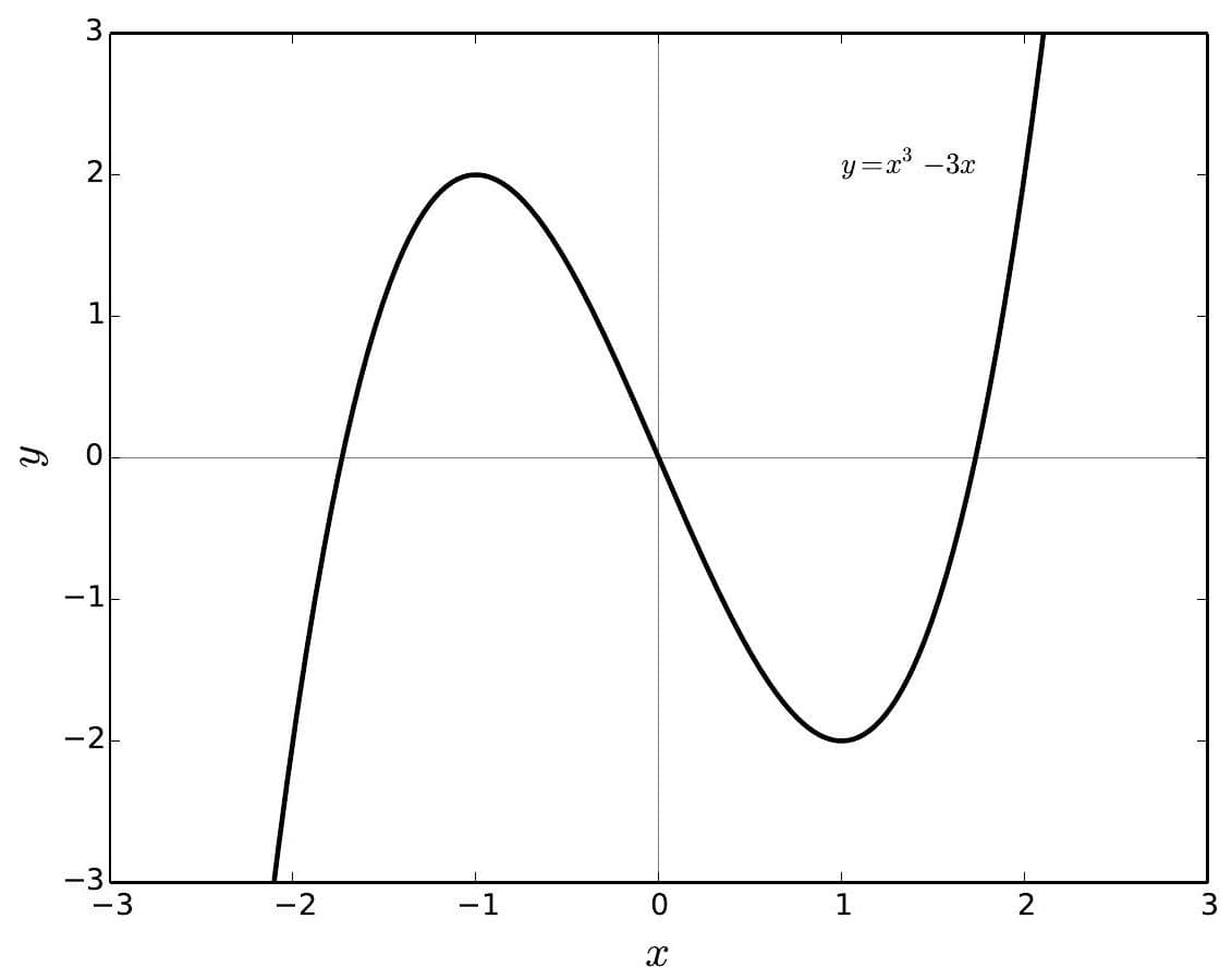 Graph Sketching