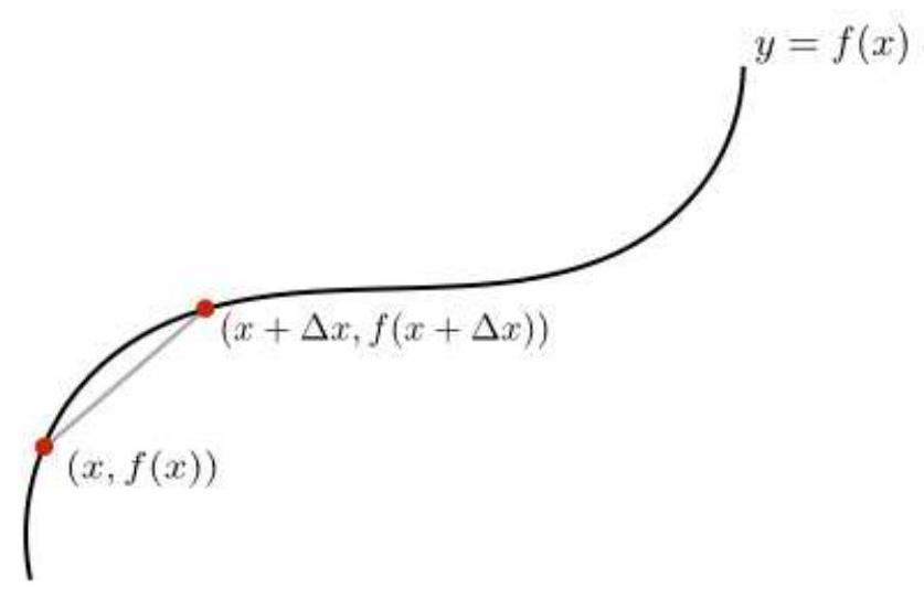 small segment of the curve