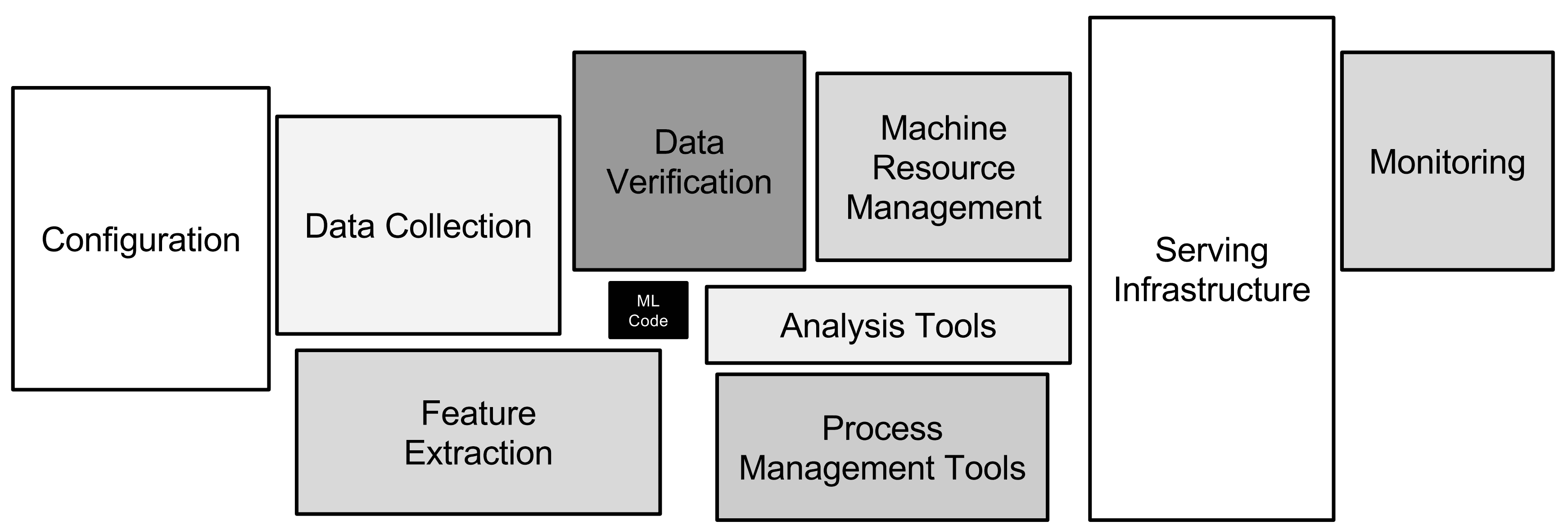 MLOps Overview