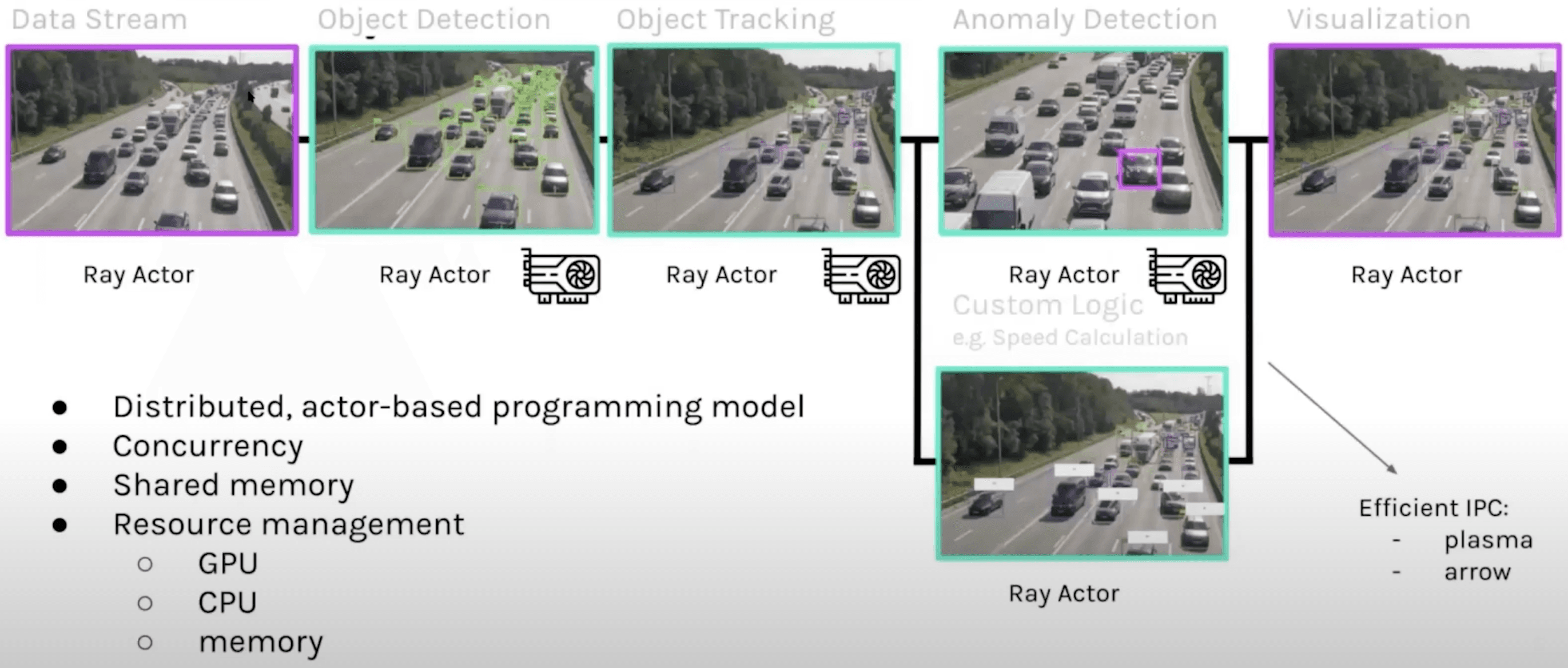 Robovision's Pipeline