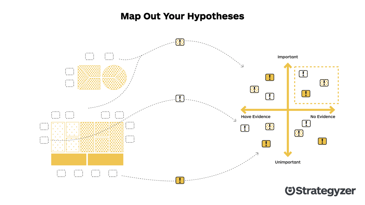 Assumption Map