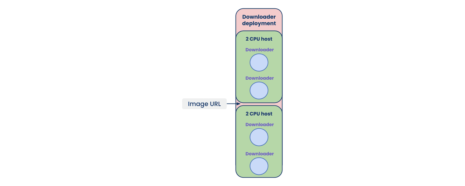 Autoscaling example