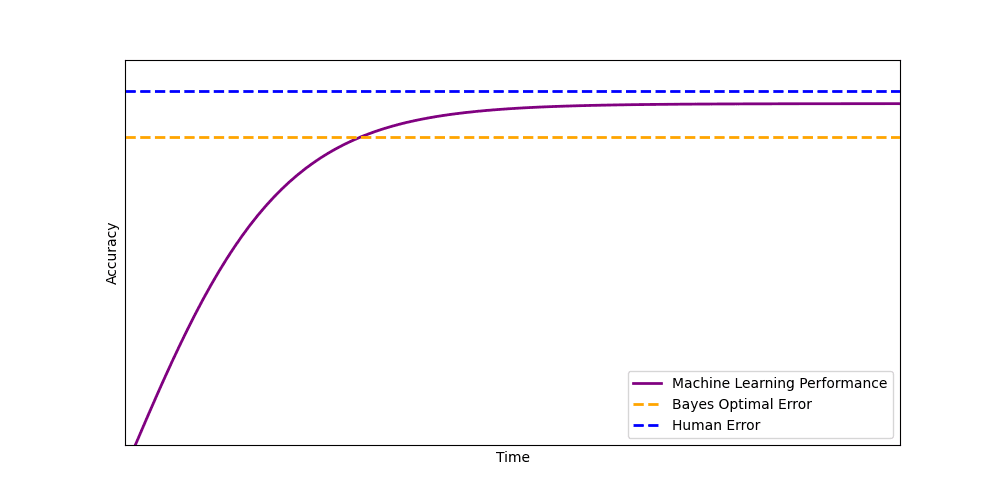 Bayes