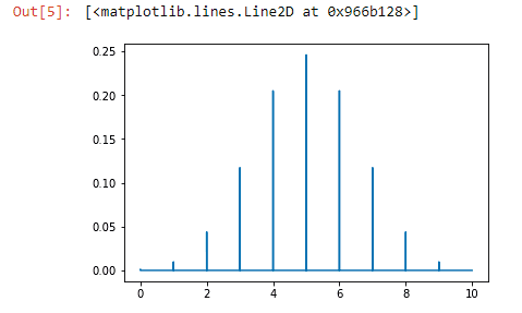 Binomial