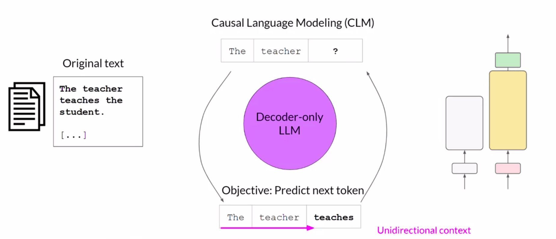 causal-language-modeling
