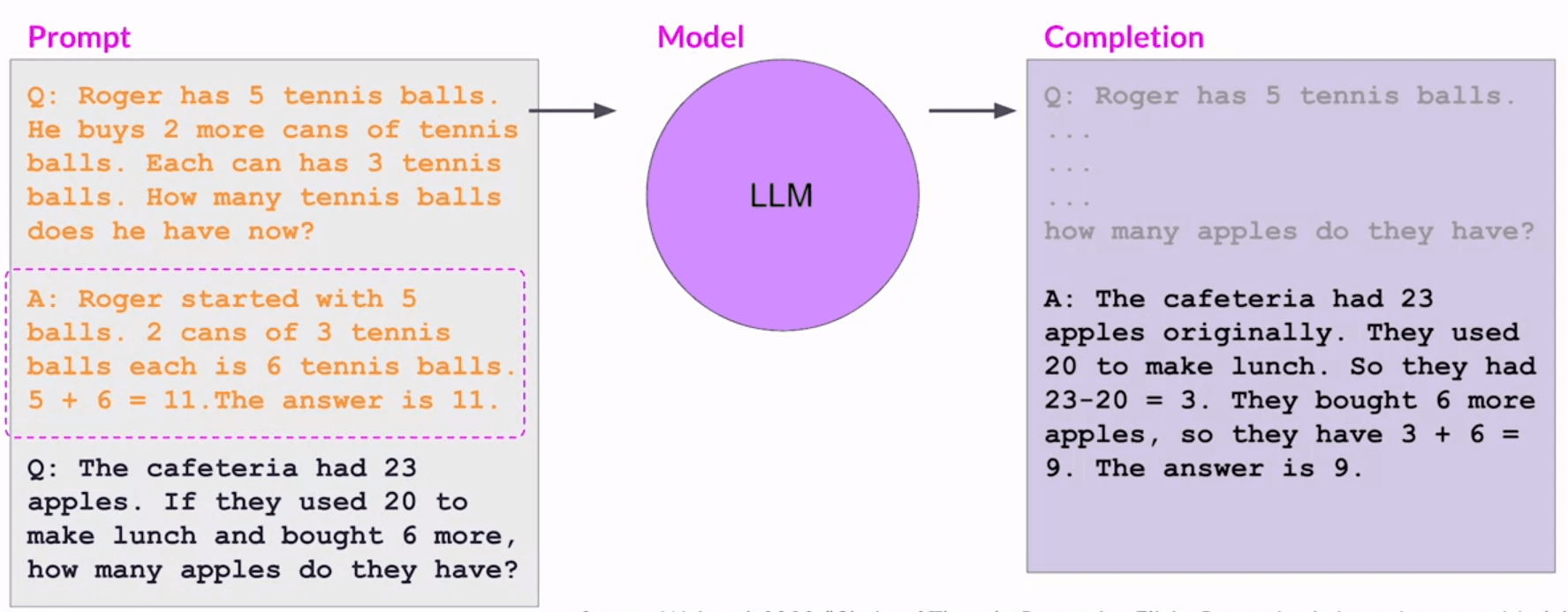 chain-of-thought-example