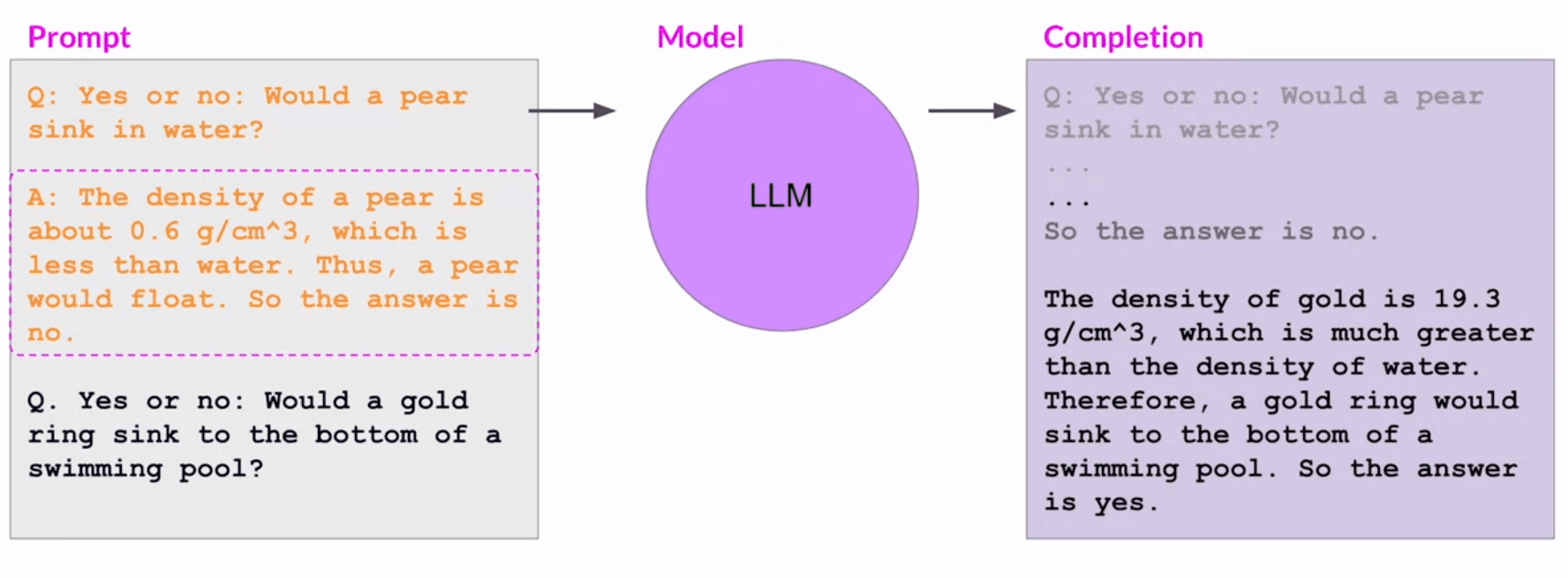 chain-of-thought-other-problems