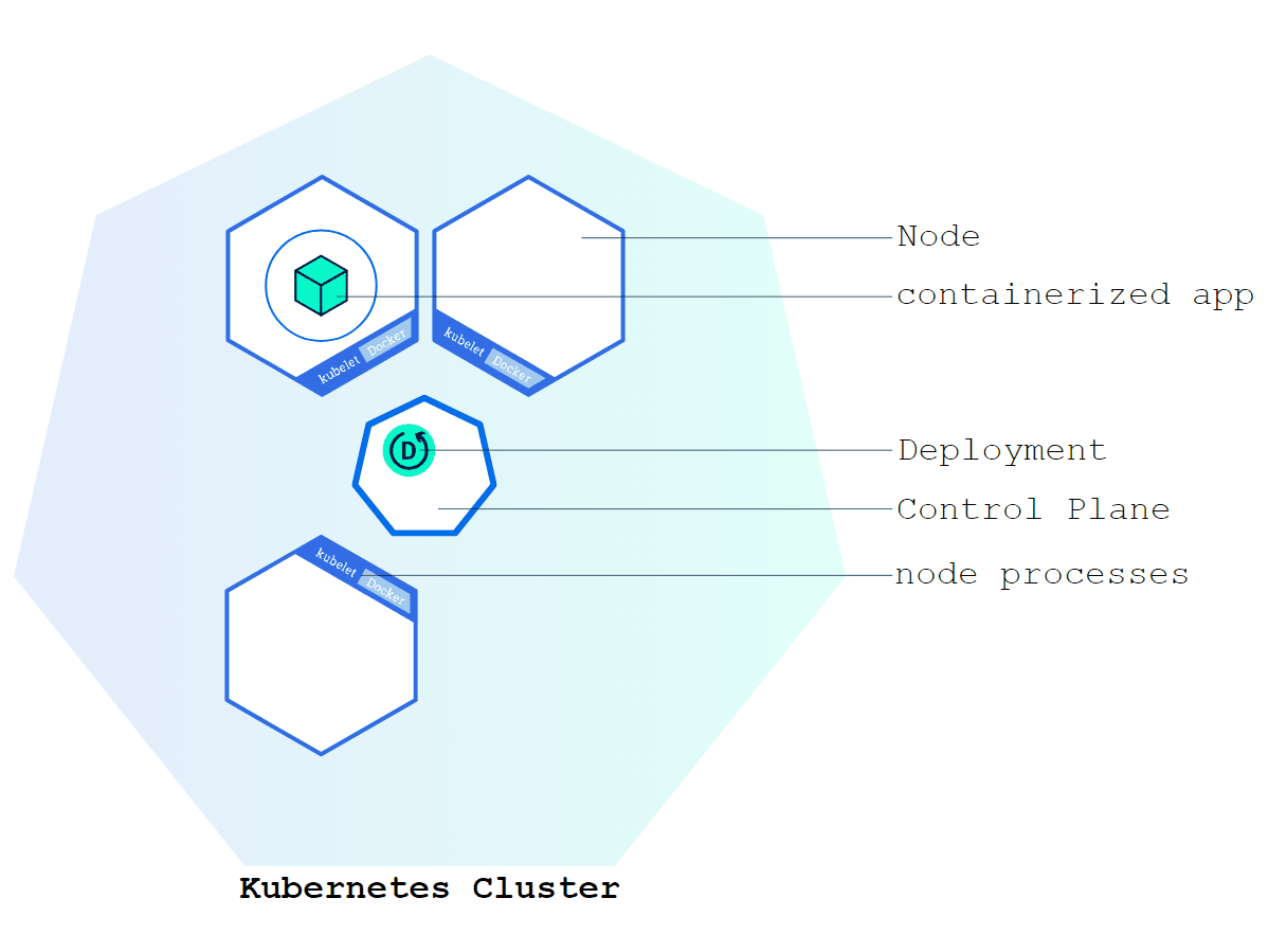 Cluster Diagram