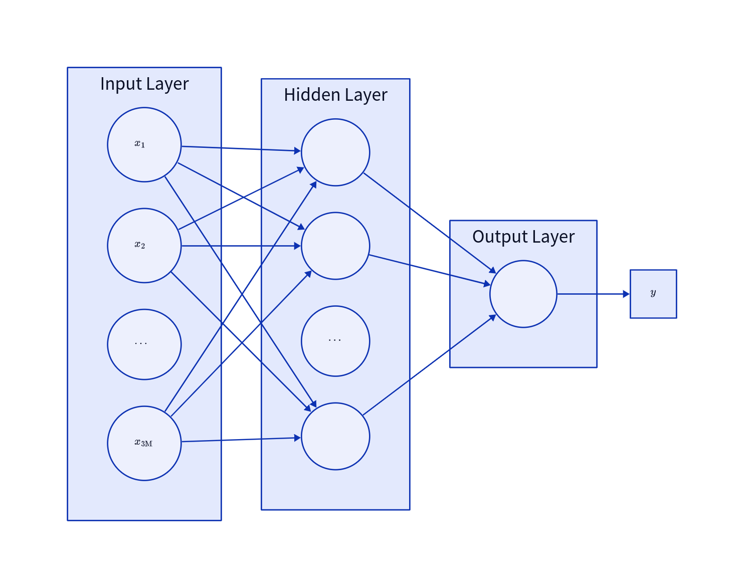 Illustration of a Convolutional Neural Network