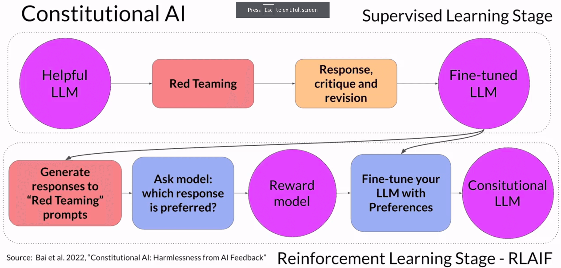 constitutional-ai-implementation