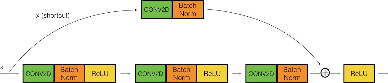 Convolutional Block