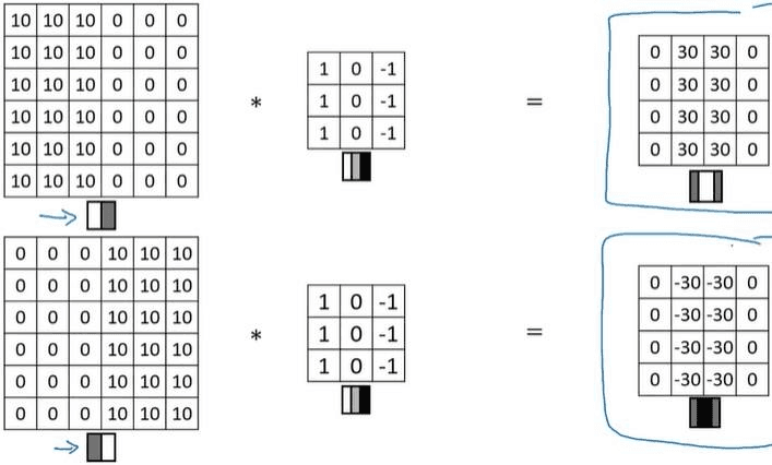 Edge Detection Examples