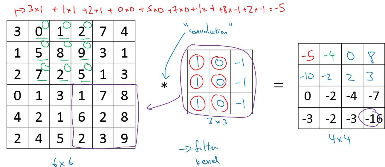 Vertical Edge Detection