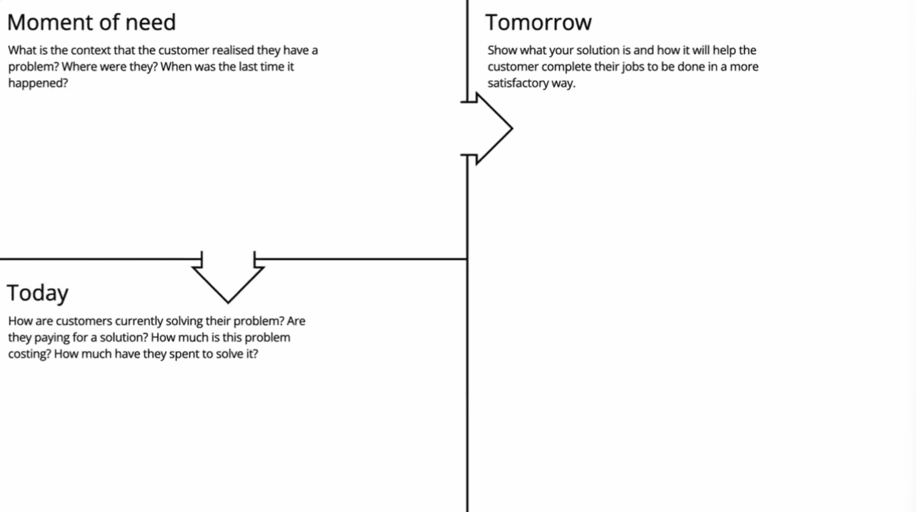 Customer Value Scene