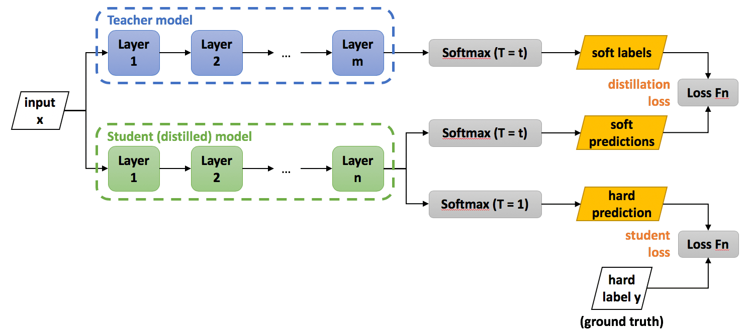 distillation-pipeline