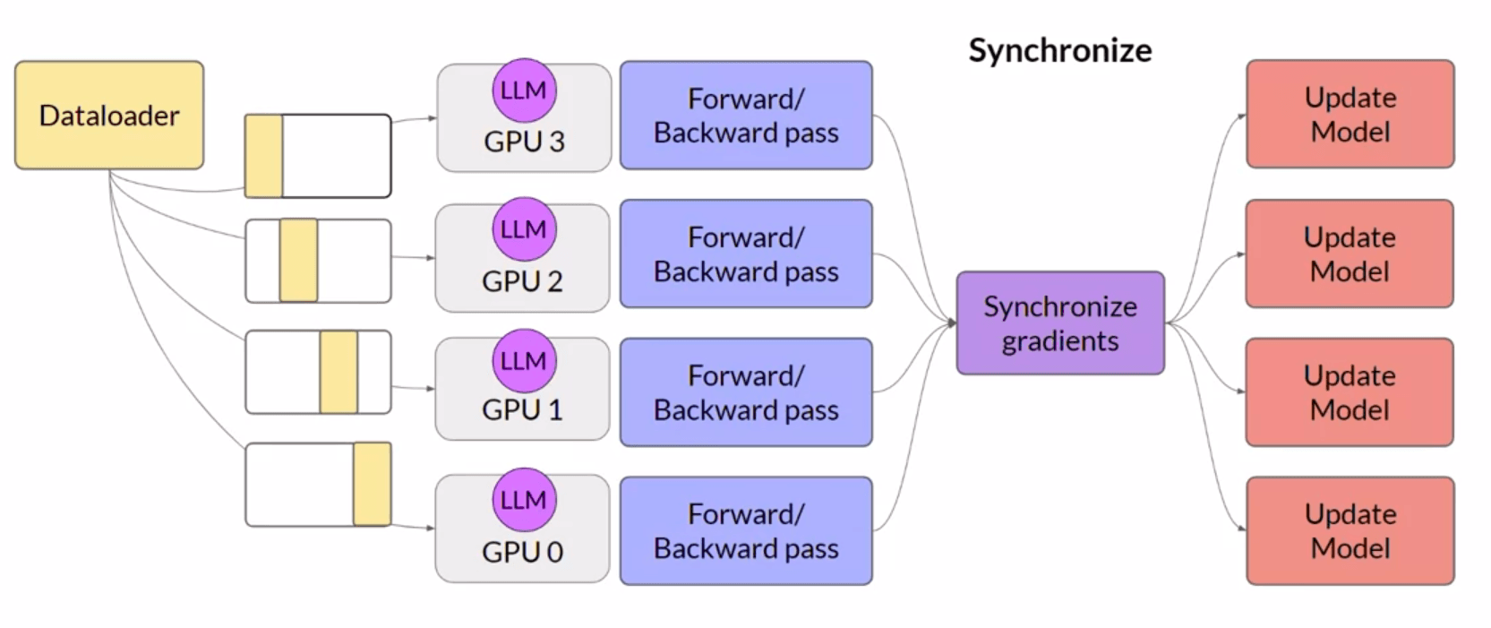 distributed-data-parallel