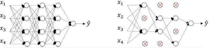 Dropout Regularization