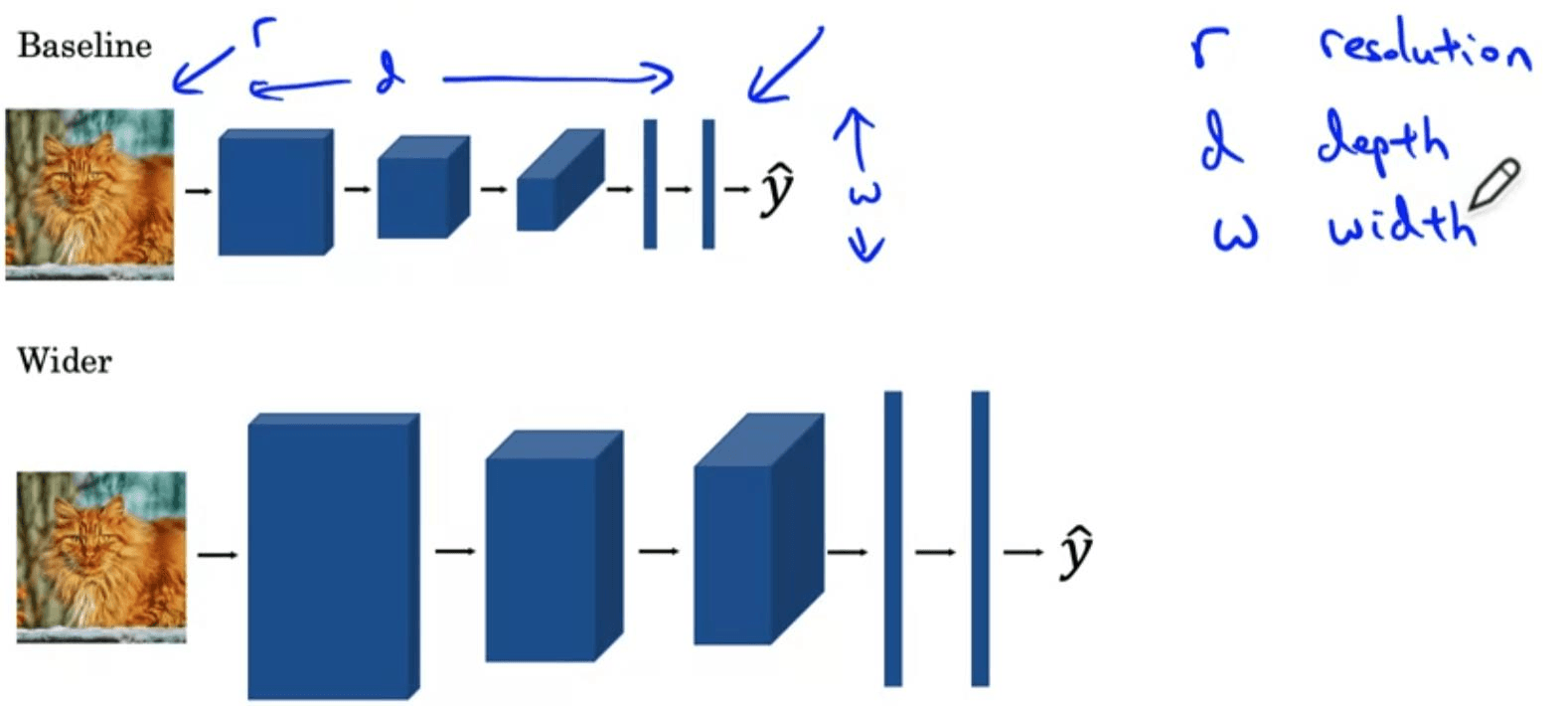 EfficientNet Scaling