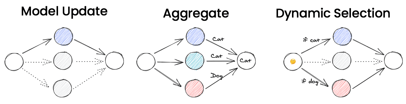 Ensemble Use Case