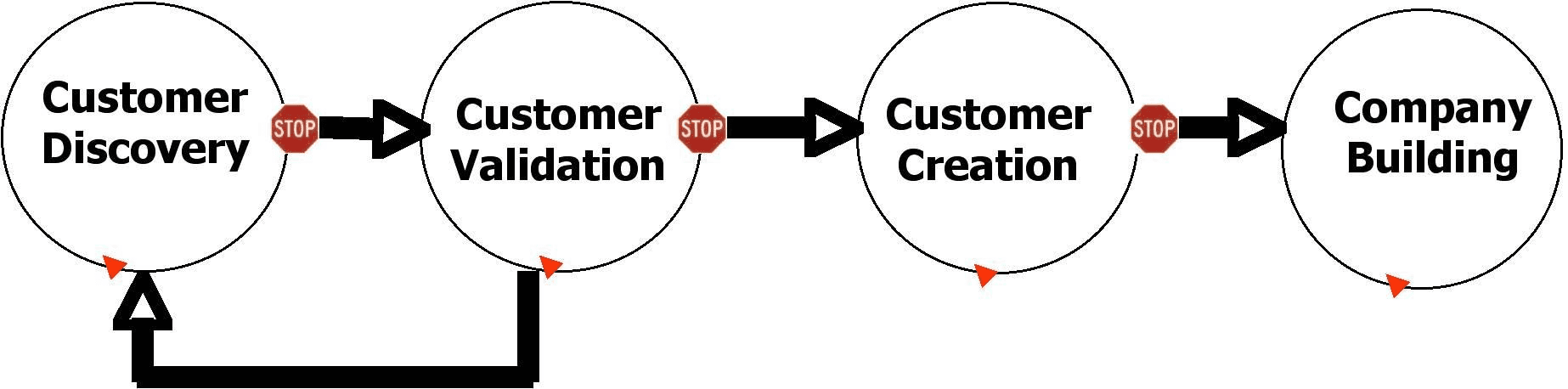 Steps of Lean Methodology