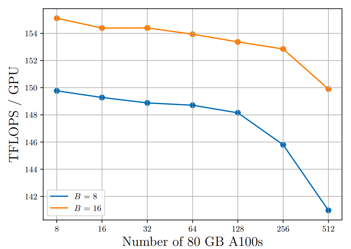 fsdp-scalability