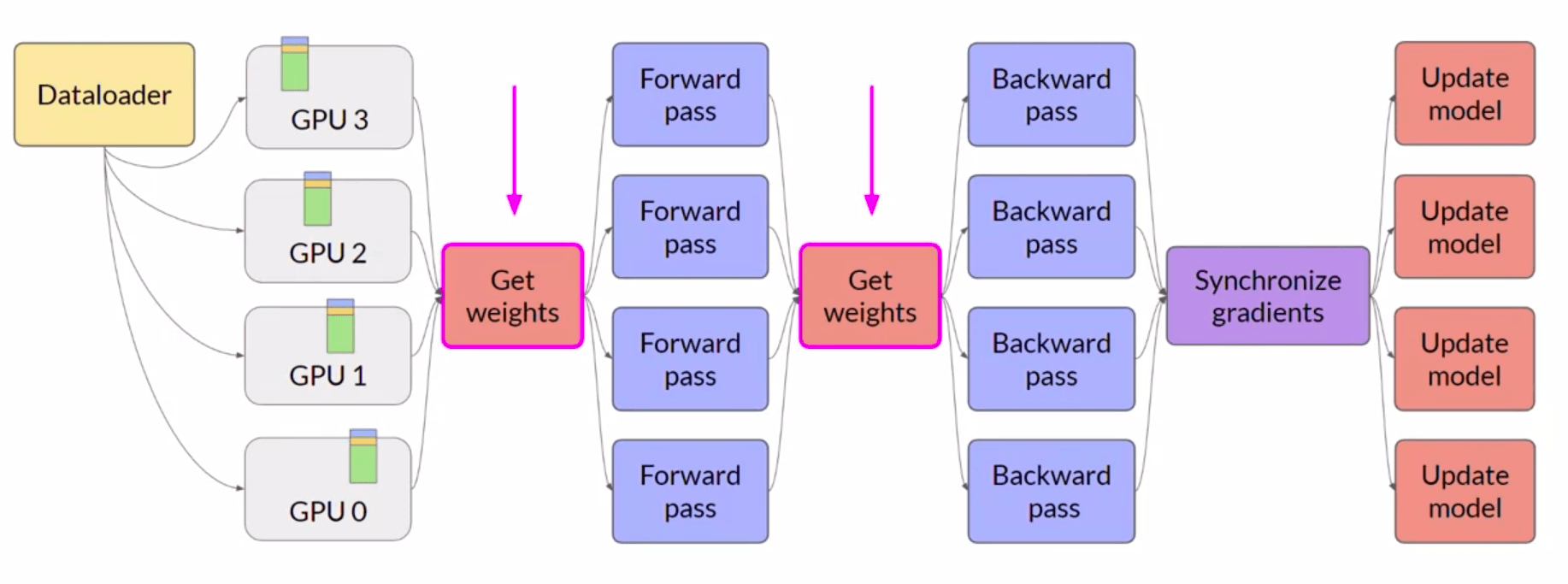 fully-sharded-data-parallel