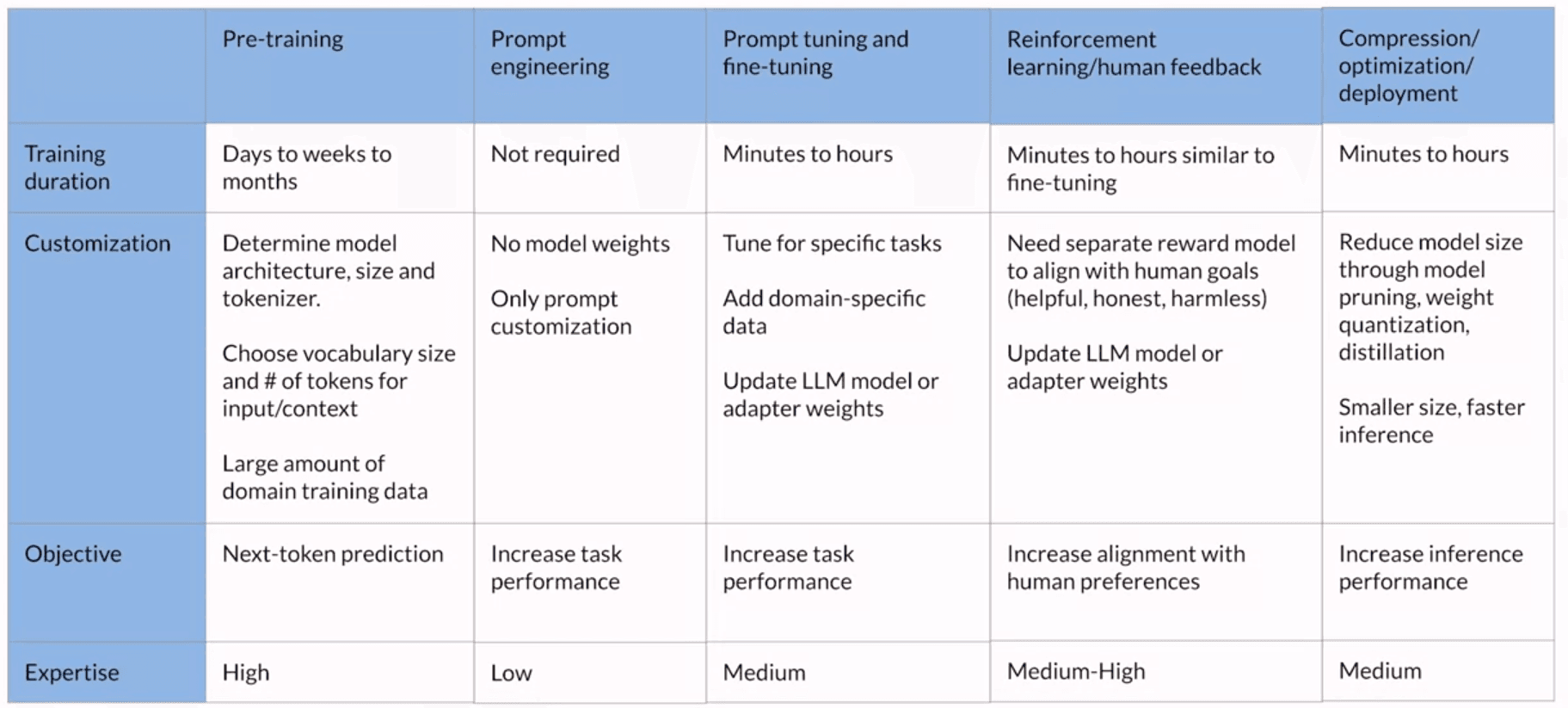 gen-ai-project-lifecycle-cheatsheet