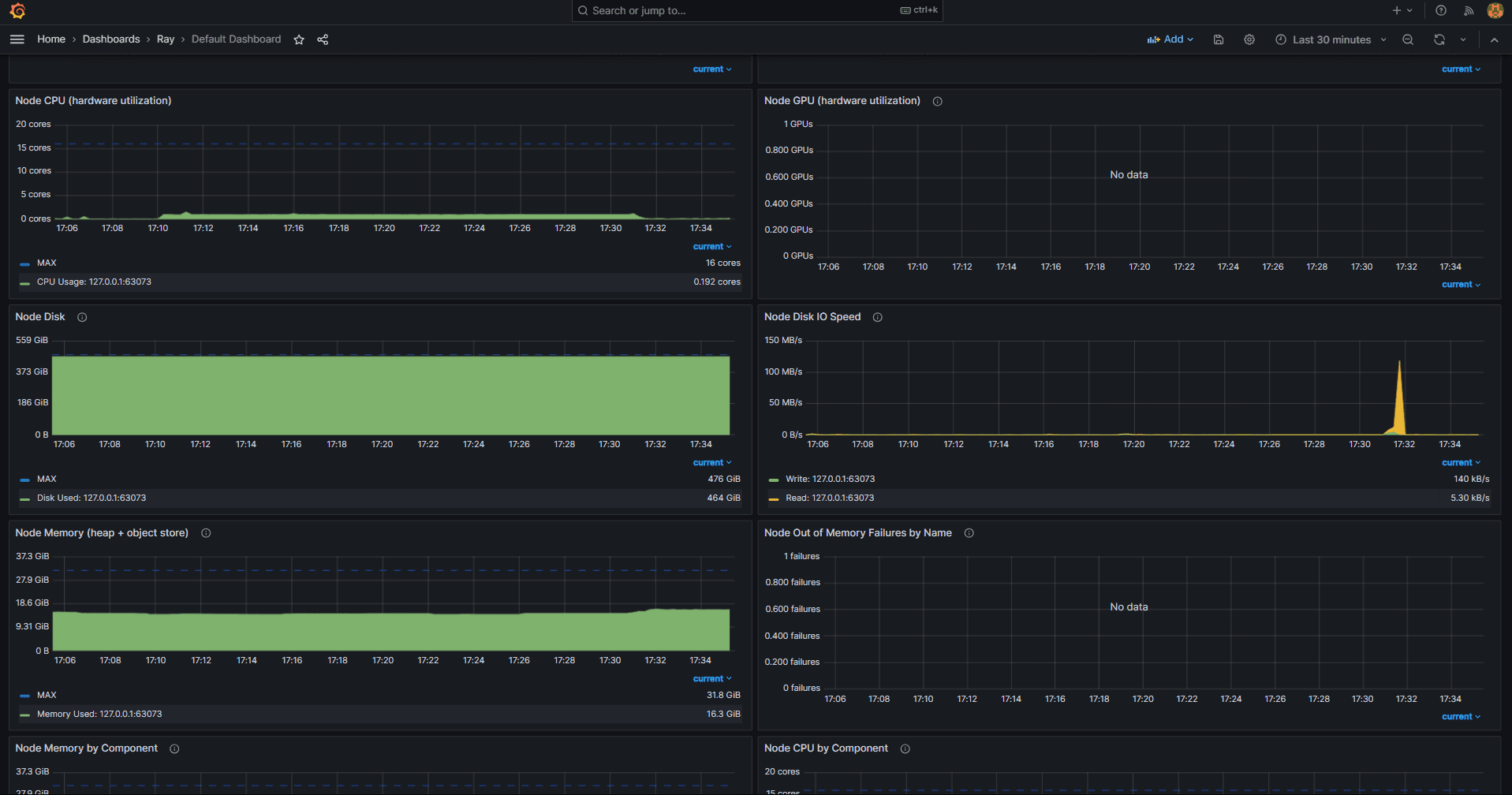 Grafana Dashboard