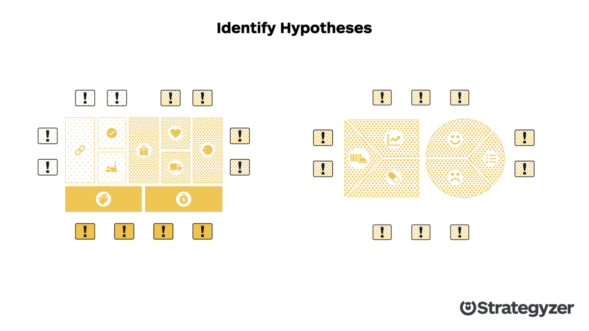 Identify Hypotheses