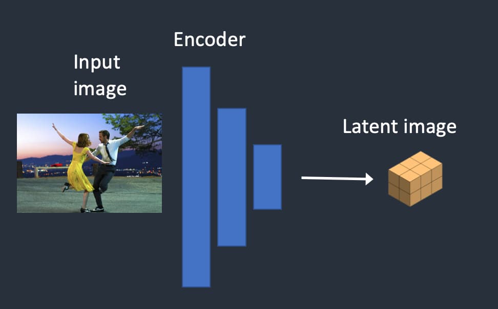 Depth-to-image