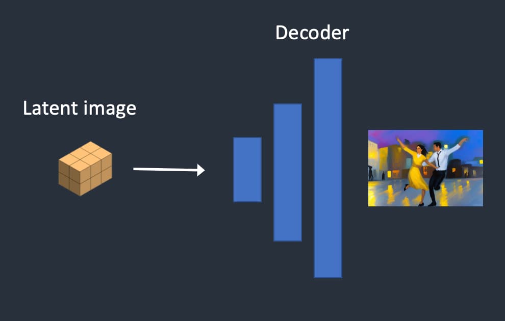 Depth-to-image