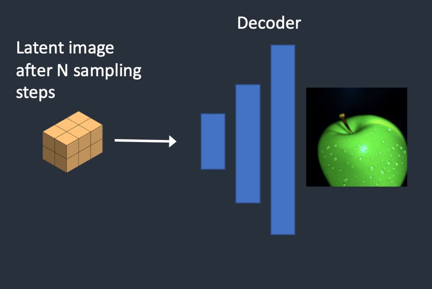 Image-to-image