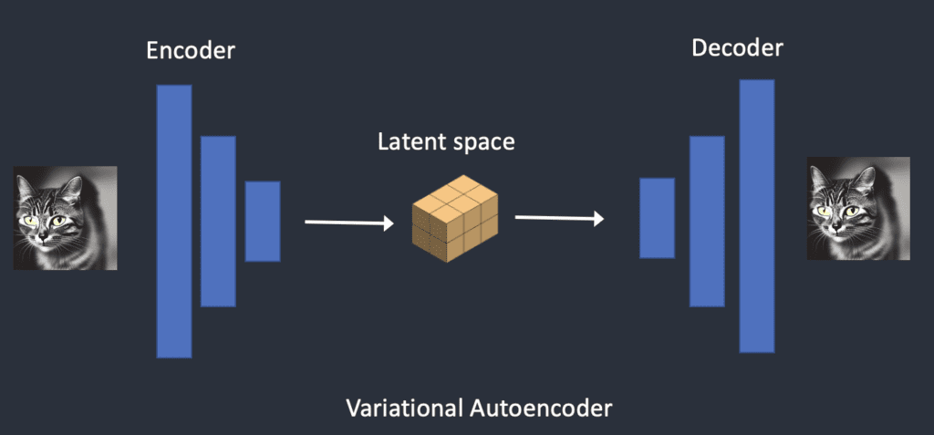 Variational Autoencoder