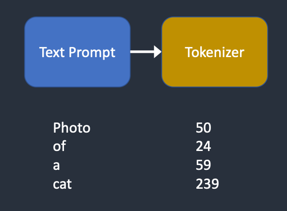 Tokenizer