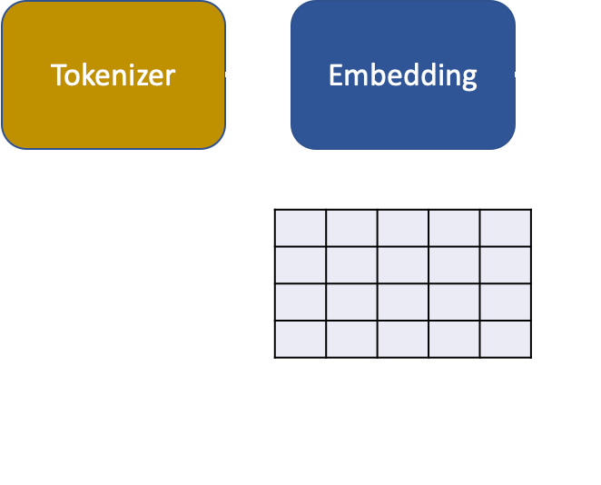 Embedding