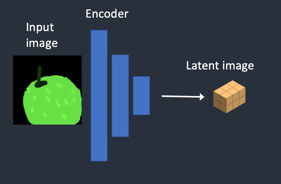 Image-to-image