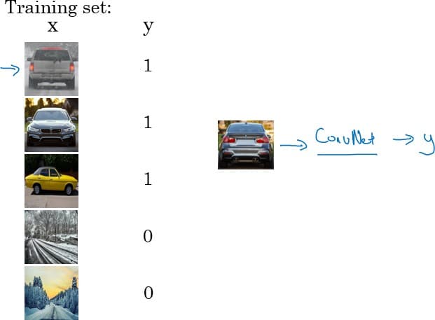 Trained ConvNet on Cropped Images