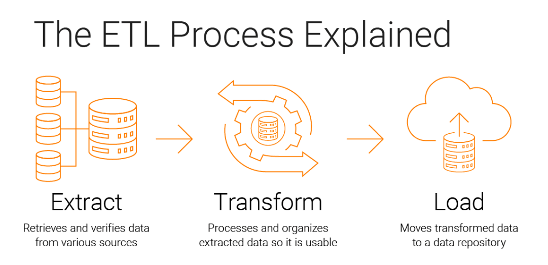 What is ETL? (Extract Transform Load) | Informatica Canada