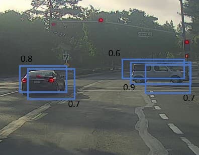 Non-Max Suppression Example