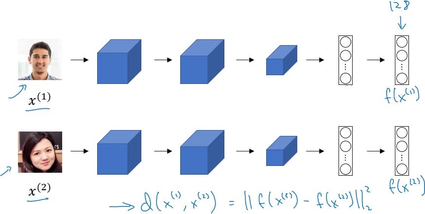 Siamese Network