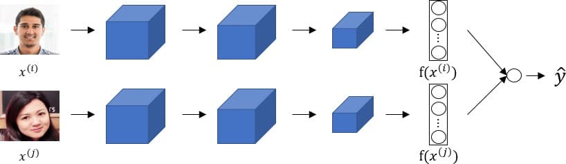 Binary Classification