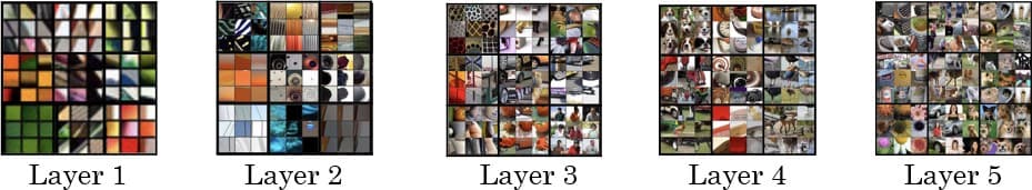 Layer-wise feature visualization