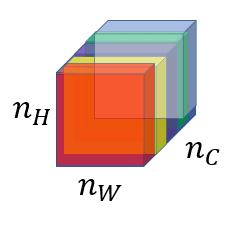 Block of activations