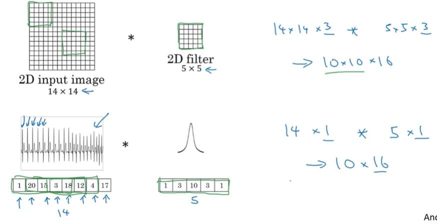 2D Convolution