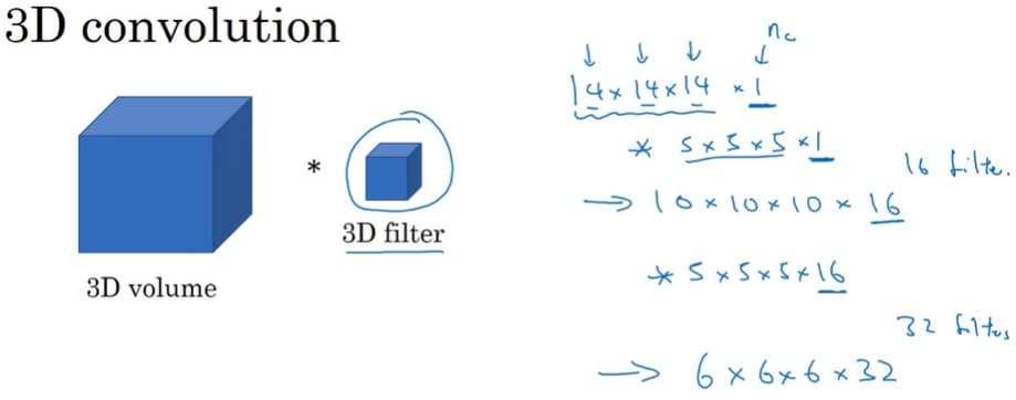 3D Convolution