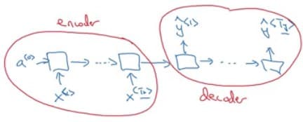 Encoder-Decoder RNN Architecture