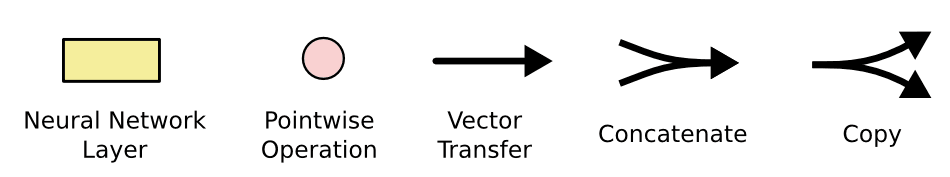 LST Notation