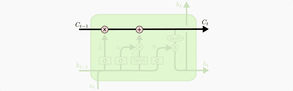 LSTM cell state