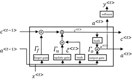 LSTM Diagram